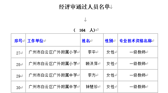 經評審通過人員名單郵政編碼:510405聯繫地址:廣州市白雲大道南383號